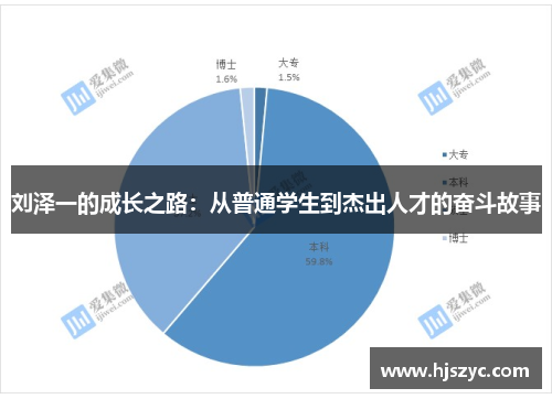 刘泽一的成长之路：从普通学生到杰出人才的奋斗故事